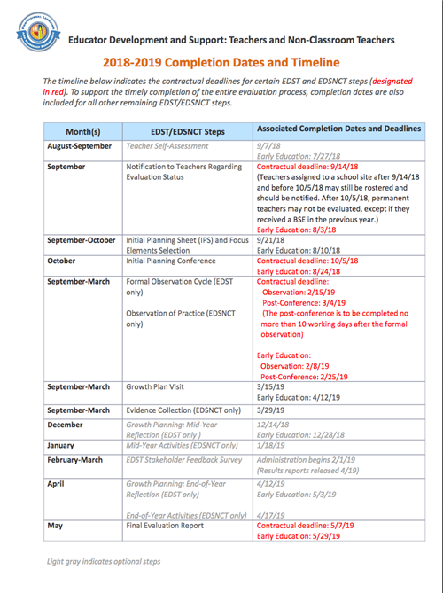 2018-9 Completion Dates and Timeline 